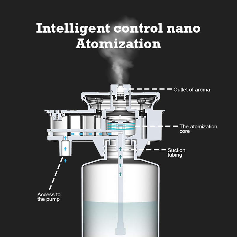 Namste Diffusore di aromi da 3 - Perfume Fragrance Machine recensione e prezzo