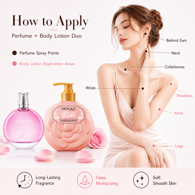 Set Profumo Donna GECOMO 50ml  - Perfume Fragrance Body Lotion recensione e prezzo